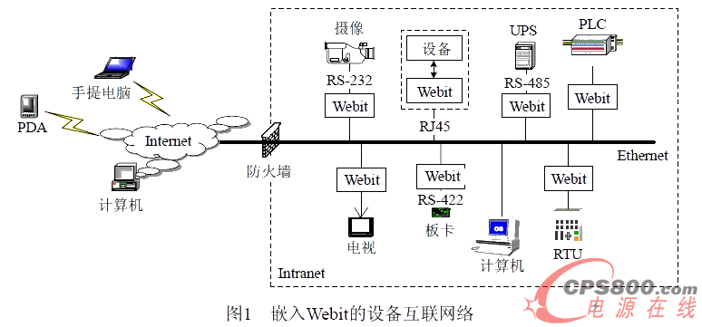 ǶWebitO以Wj
