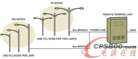 PLC·W(wng)j(lu)ʾ