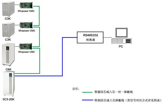 _PCCͨ^RS485/232ӿڱOض_UPS
