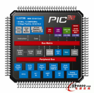 Microchiplȫ32λPIC32 MCUϵ