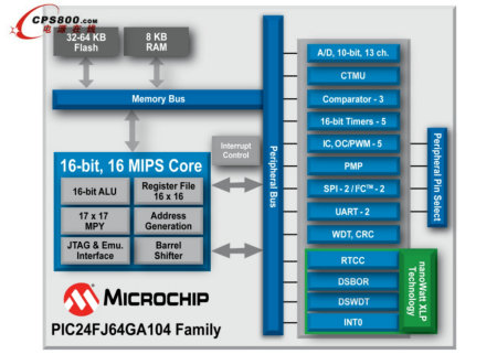 MicrochipƳȫbС߂USB|е16λMCU