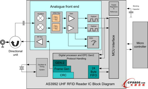 W΢ֿ֧ɾܼxģʽAS3992Simply Gen 2UHF RFIDx