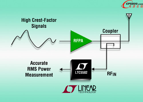 57dB ӑB 40MHz  10GHz RMS zy