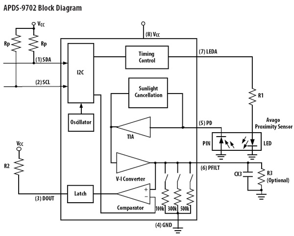 AvagoƳоƬ̖{IC APDS-9702