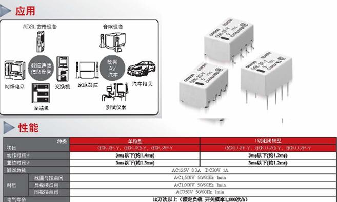 歐姆龍將超小型表面安裝繼電器G6K-Y系列的生產引入到了中國