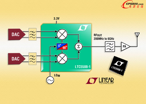 һ߾ԶֱD(zhun)QI/Q{(dio)LTC5588-1
