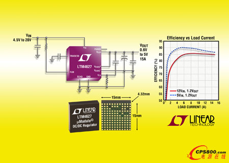 Ƴ15A DC/DC ΢ģK(wn) LTM4627