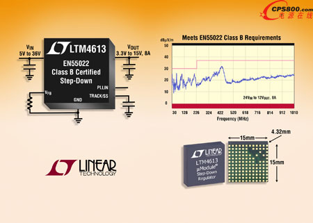EN55022 Class BҎ36V8A΢ģK