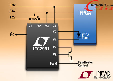 I2C ضȡ늉O(jin)ҕ