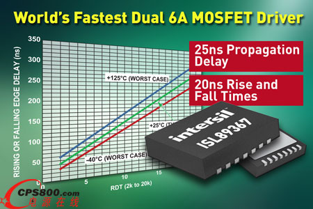IntersilƳȫ׿pͨ6A MOSFET(q)(dng)