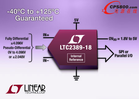 18λotSARģDQLTC2389-18