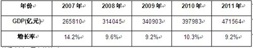 2007-2011Ї(ni)a(chn)ֵL 