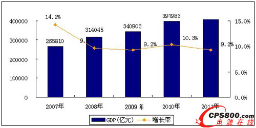 2007-2011Ї(ni)a(chn)ֵLٶ 