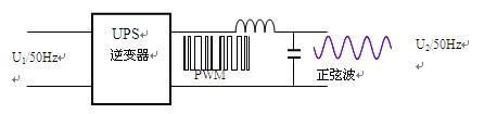 (dng)һUPSPWMݔ^