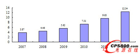 2007-2012ЇtԴLڅ