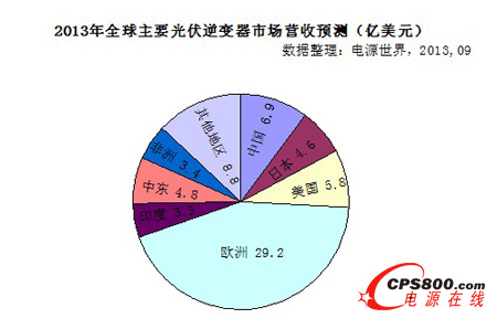 2013ȫ׃Ј(chng)I(yng)Ռ_(d)67|Ԫ