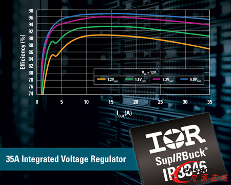 IRƳIR3846 SupIRBuck 35Aʽ(wn)