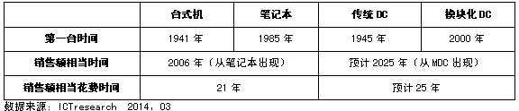 _(ti)ʽC(j)cPӛ͂y(tng)DCcģKDC 