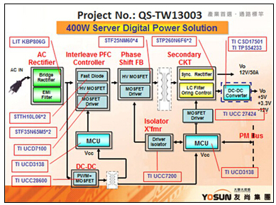 (lin)мFƳTI 400W 12V/33A(sh)ԴQ