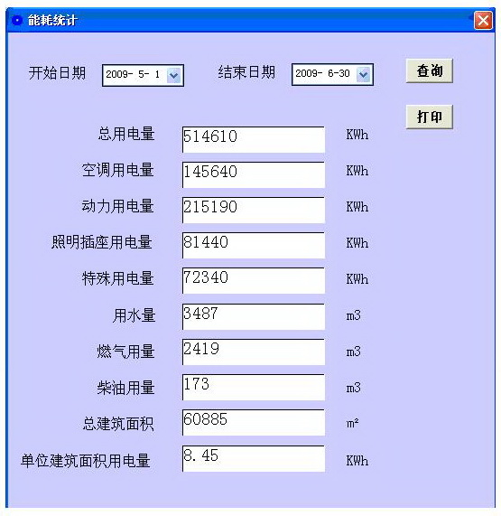 Acrel-5000ܺıO(jin)yϵy(tng)Ϻ֖|D^đ
