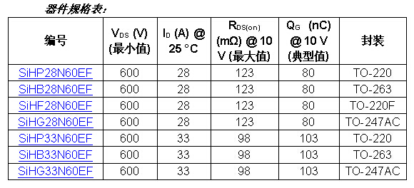 Vishaylwܛ_PؓpƬ600VwONϵMOSFET