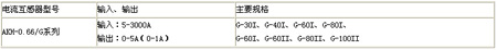 AKH-0.66y̖(ho)Ҏ(gu)