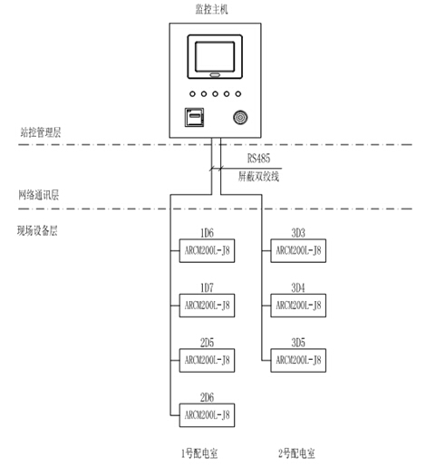 Acrel-6000늚(zi)O(jin)ϵy(tng)Fꖺ(xing)Ŀеđ(yng)