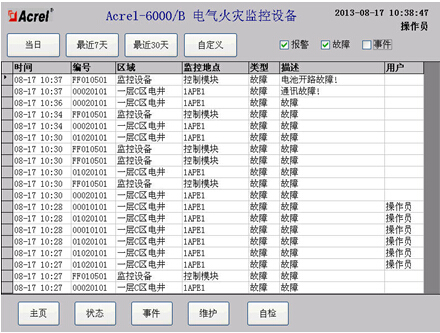 Acrel-6000늚(zi)O(jin)ϵy(tng)Fꖺ(xing)Ŀеđ(yng)