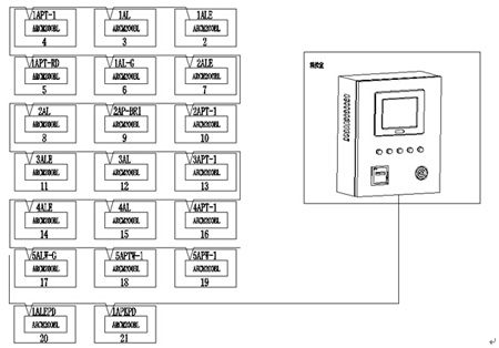 Acrel-6000/B늚(zi)O(jin)ϵy(tng)Ƅ(dng)a(chn)ǵđ(yng)
