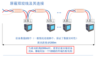 Acrel-3000ܹϵy(tng)wӼg(sh)Ϻ޹˾đ(yng)
