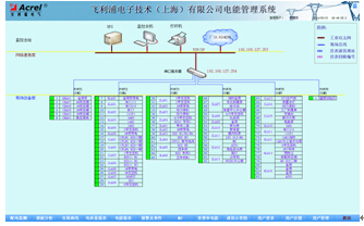 ͨӍY(ji)(gu)ʾD