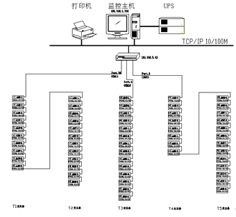Чϵy(tng)W(wng)j(lu)?f)D