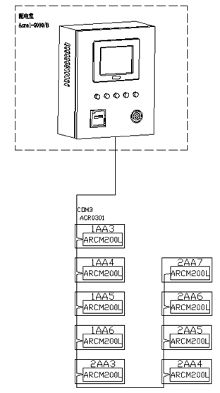 Acrel-6000/B늚(zi)O(jin)ϵy(tng)ǧɽBđ(yng)