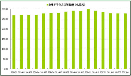 20151-4ȫ댧(do)wNҎ(gu)ģ