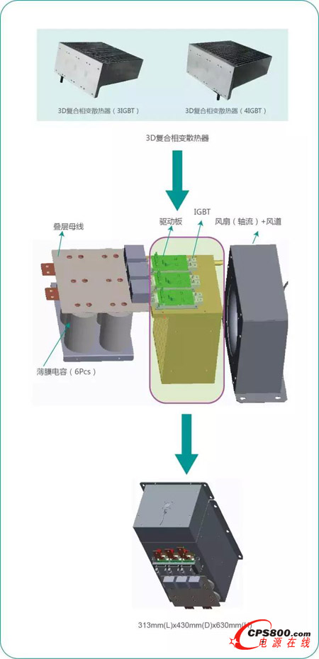 L䣨3Dͺ׃ɢ׃QPCIM Asia  2015