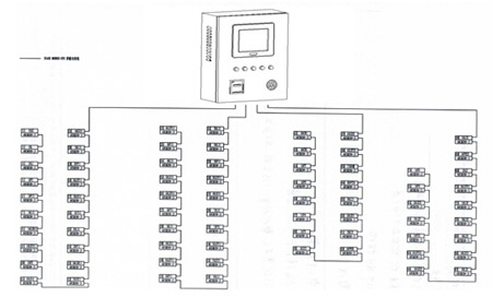 Acrel-6000/B늚(zi)O(jin)ϵy(tng)ڷtl(wi)ĵđ(yng)