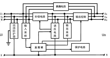 SBW5B-HDo(w)|c(din)(wn)ԭD 