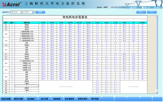Acrel-2000O(jin)ϵy(tng)Ϻؔ(ci)(jng)W(xu)10KV׃վđ(yng)