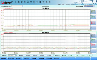 Acrel-2000O(jin)ϵy(tng)Ϻؔ(ci)(jng)W(xu)10KV׃վđ(yng)