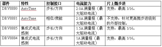 TIµĲM(jn)ɺ(jin)늙C(j)D(zhun)g(sh)