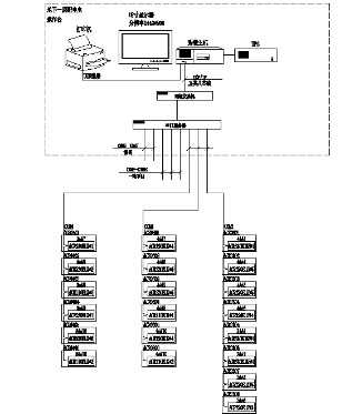 Acrel-2000O(jin)ϵy(tng)Am(xing)Ŀđ(yng)