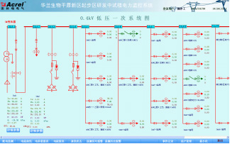 Acrel-2000O(jin)ϵy(tng)Am(xing)Ŀđ(yng)