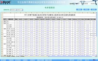 Acrel-2000O(jin)ϵy(tng)Am(xing)Ŀđ(yng)