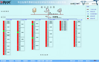 Acrel-2000O(jin)ϵy(tng)Am(xing)Ŀđ(yng)