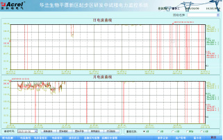 Acrel-2000O(jin)ϵy(tng)Am(xing)Ŀđ(yng)