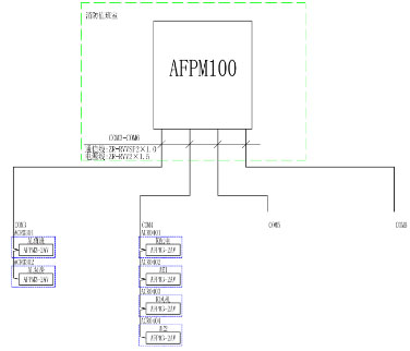 AFPM100/BO(sh)ԴO(jin)ϵy(tng)d(w)ĶĿđ(yng)