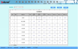 電參量報表