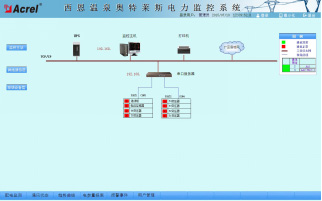 通訊結構示意圖