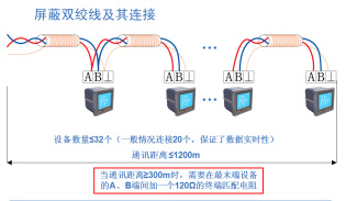 Acrel-2000電力監控系統在平涼市全科醫生臨床培養基地供電設備的應用