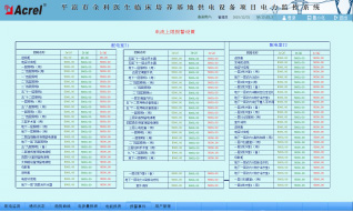 Acrel-2000電力監控系統在平涼市全科醫生臨床培養基地供電設備的應用